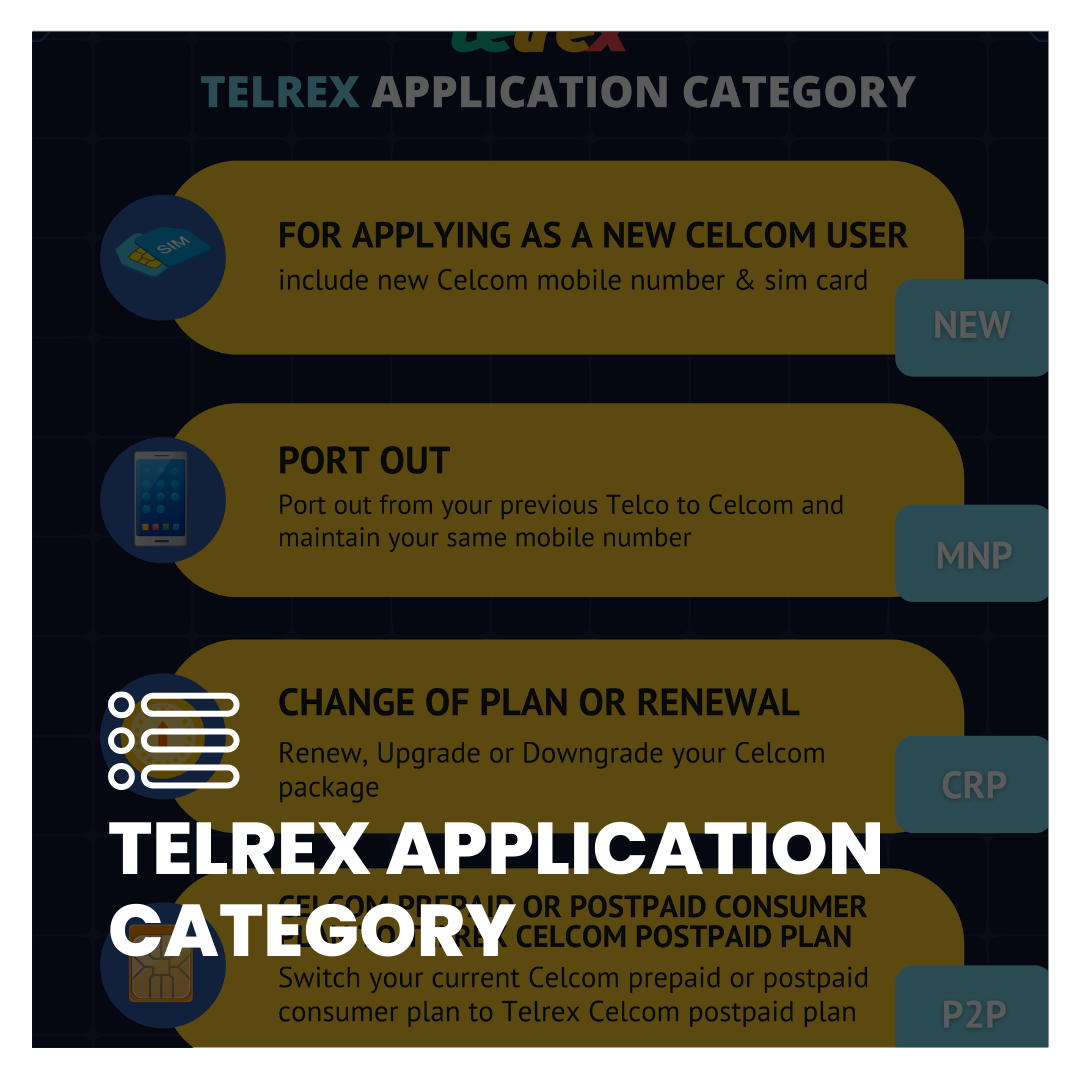Telrex - How To Guide
